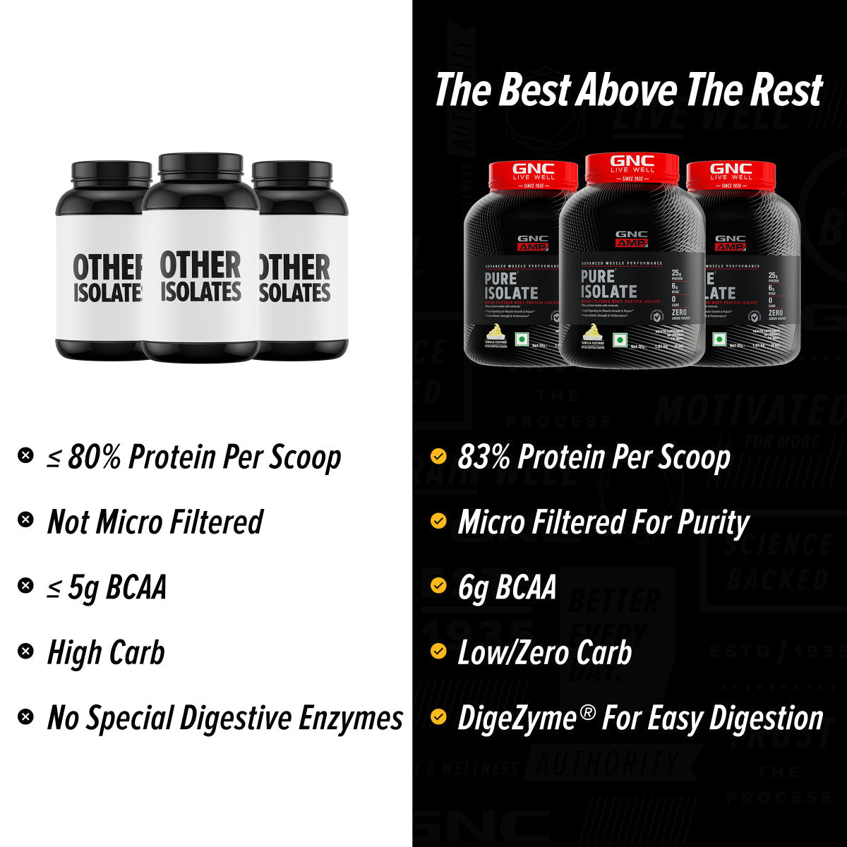 GNC AMP Pure Isolate (Low/Zero Carb)  Advanced Muscle Building To Amplify Muscle Performance